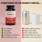 Energy Mushroom Gummies