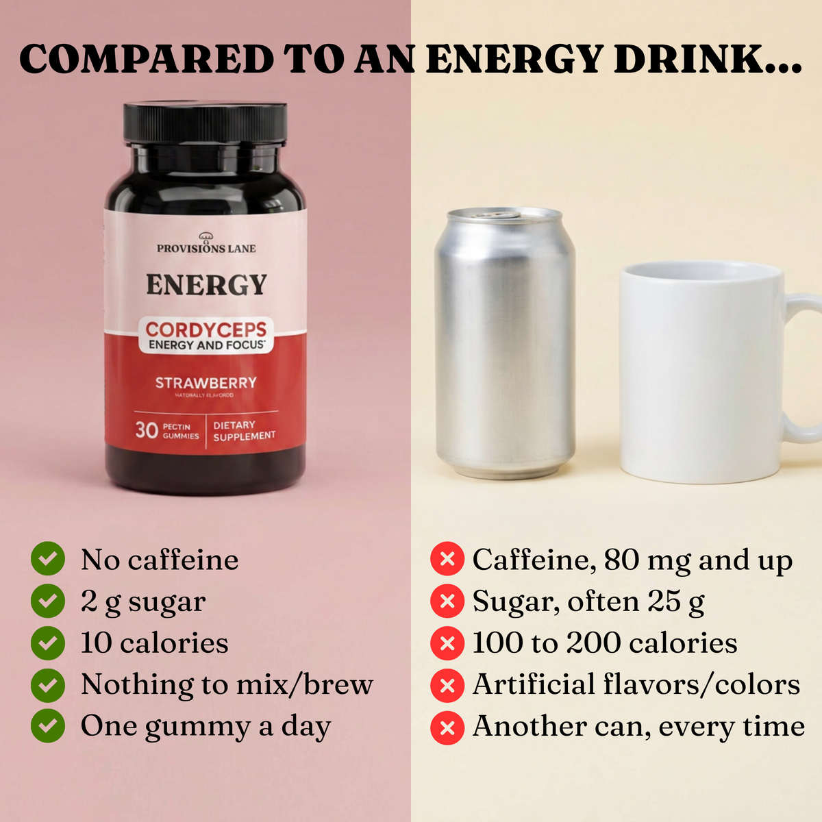 Energy Mushroom Gummies